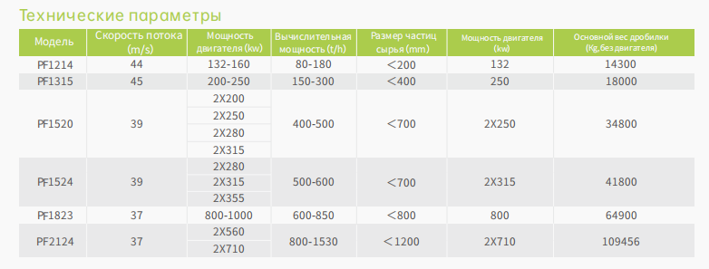 Серии PF Роторная дробилка 1