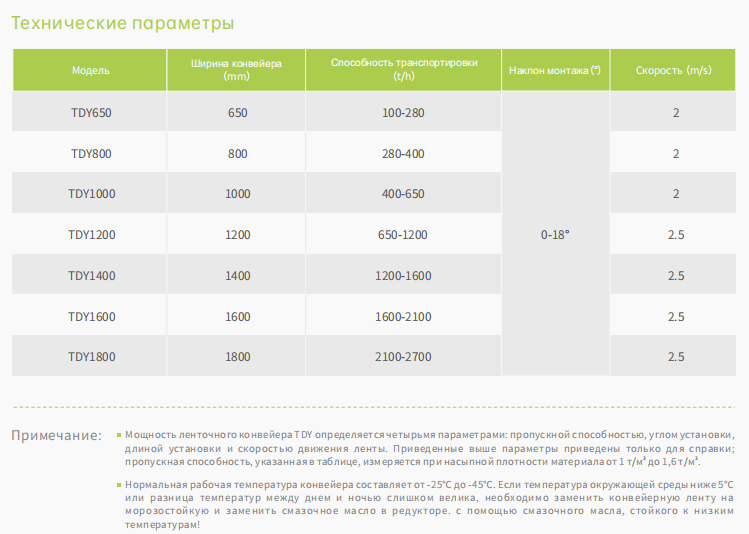 Серии TDY Ленточный конвейер 5