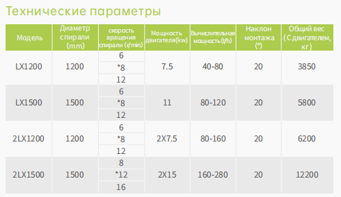 Серии LX спиральная пескомойка4