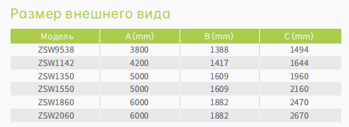 Серии ZSW Вибрационный питатель-4