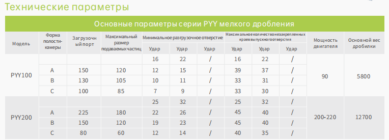 PYY-одноцилиндровая гидравлическая конусная дробилка3