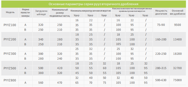 PYY-одноцилиндровая гидравлическая конусная дробилка5