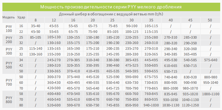 PYY-одноцилиндровая гидравлическая конусная дробилка6