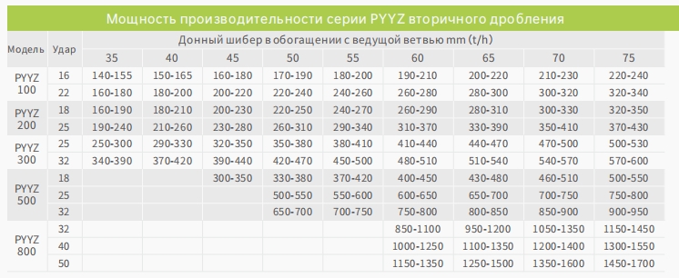 PYY-одноцилиндровая гидравлическая конусная дробилка7