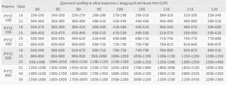 PYY-одноцилиндровая гидравлическая конусная дробилка8